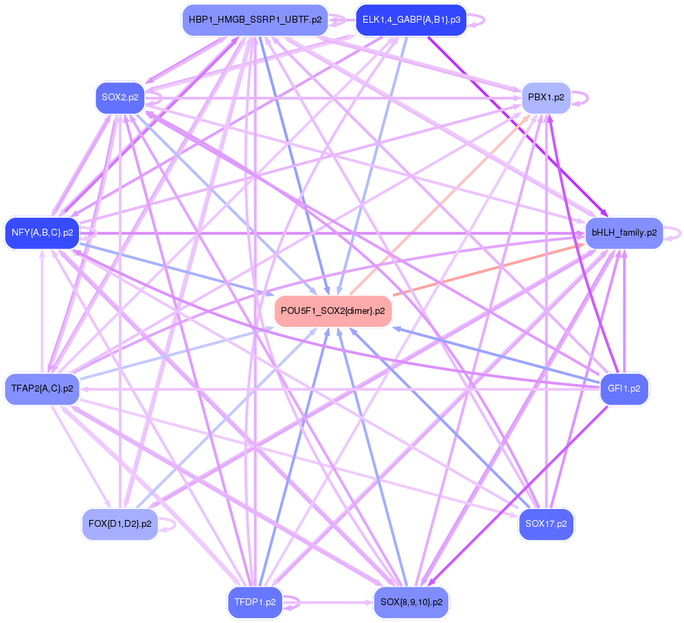 PNG image of the network